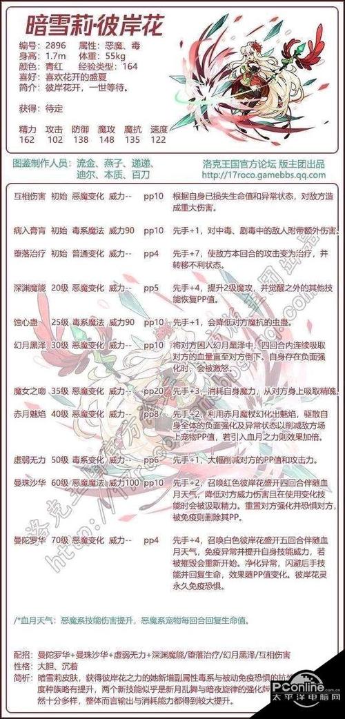 洛克王国玛雅是什么组别，洛克王国玛雅之蛋有什么用