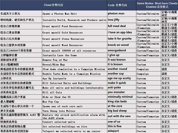 帝国时代终极版秘籍怎么用？帝国时代终极版秘籍有的什么也没有？