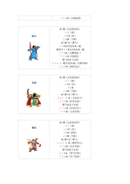 三国战纪风云再起技能怎么放的