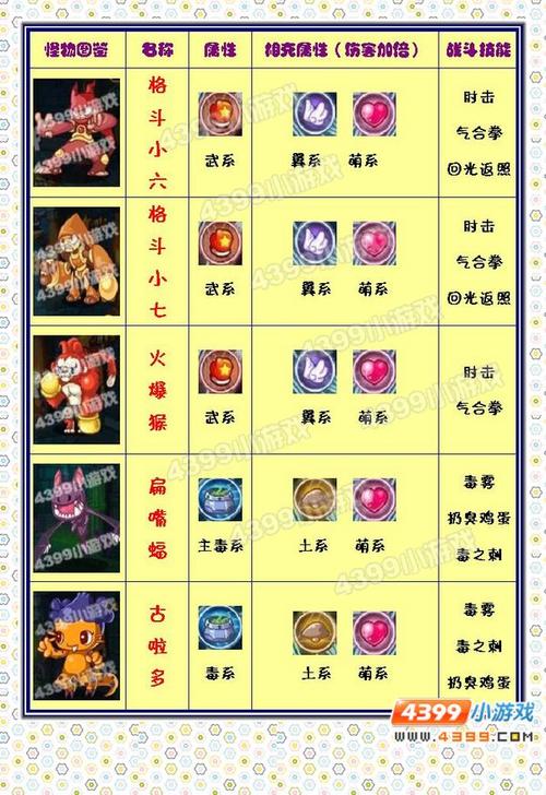 洛克王国为什么刷级刷不了万神殿没加经验