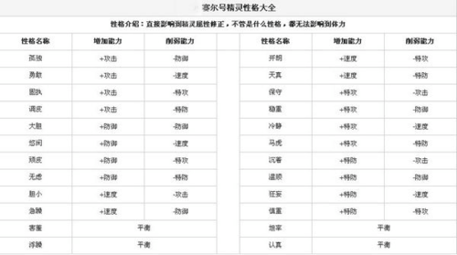 赛尔号怀旧服仙人掌性格