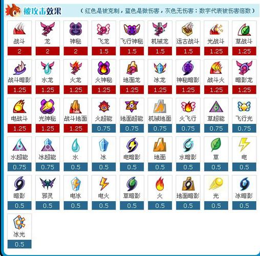 赛尔号谱尼真身技能pp值？赛尔号谱尼真身特性2019？