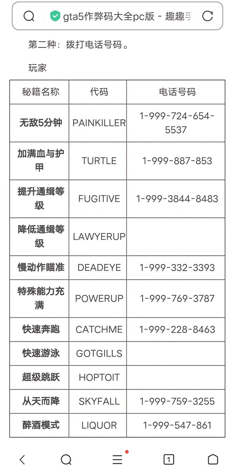 gta5获得武器代码怎么用