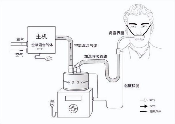 呼吸机的工作原理