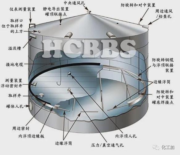 气罐在气源装置中起什么作用,其容积应如何确定