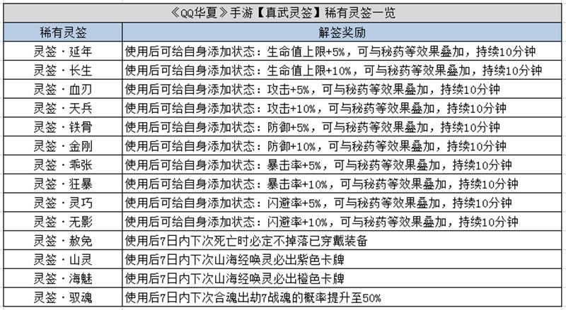 qq华夏手游平民职业选哪个好