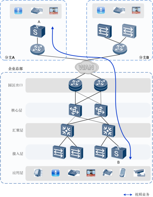 强制交换道具怎么用怎么交换区域道具