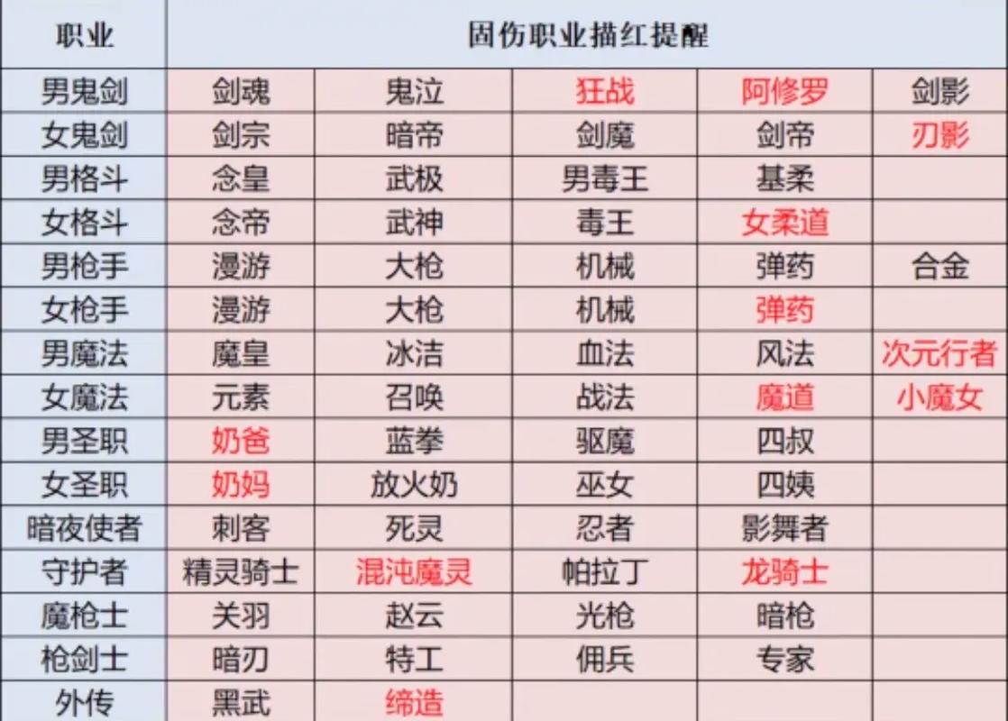 dnf,百分比和固伤分别怎么算