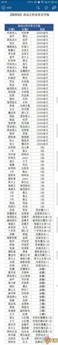 不思议迷宫虫族女王怎么获得