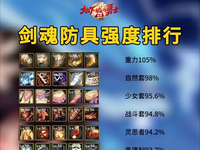 dnf所有加速度的装备