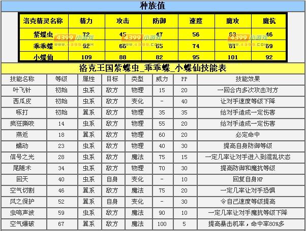 洛克王国里的小蝶仙满100级在哪超级进化