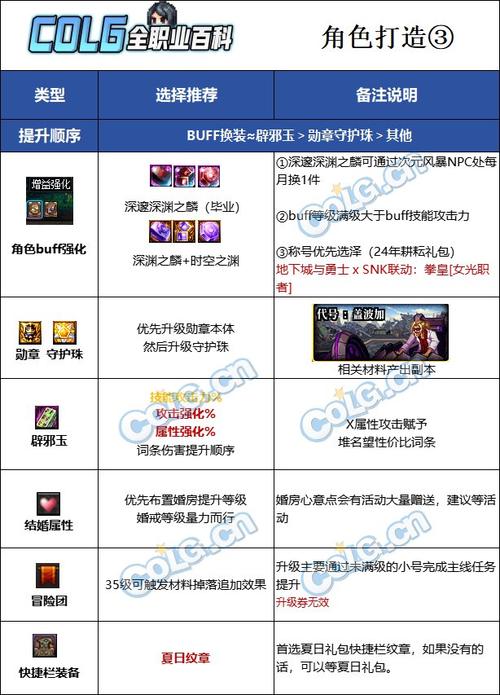 DNF审判奶爸的装备如何选择、如何附魔和细节打造?