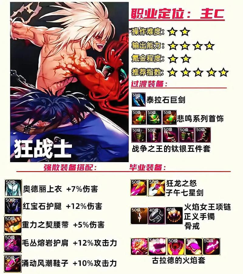 地下城与勇士起源神器装备一览