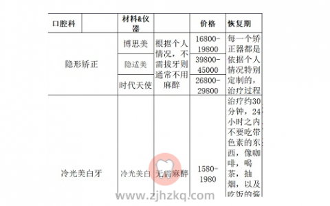 时代天使隐形牙套价格多少?