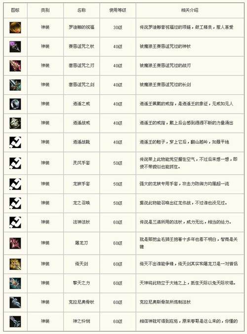 传奇国度运营商