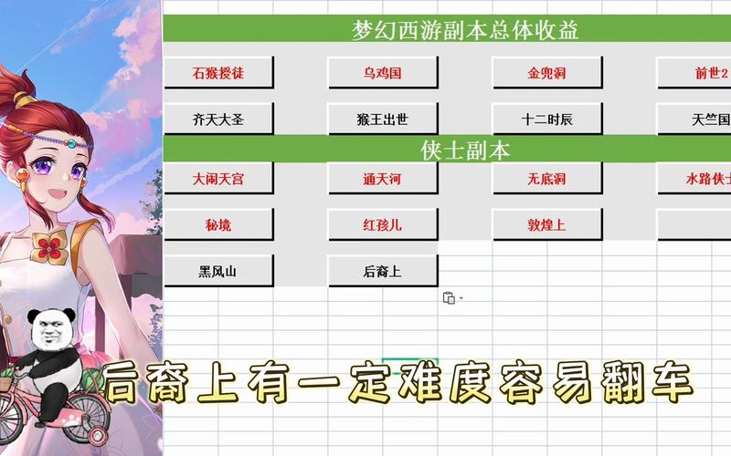 梦幻西游DF1到DF3怎么走,最好带图。