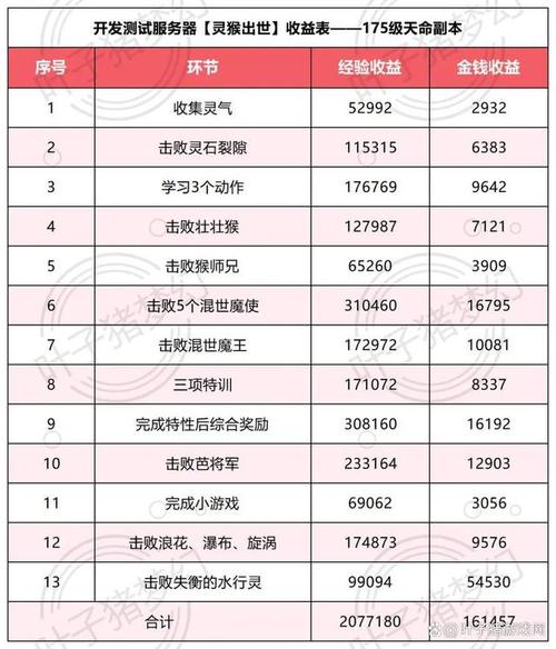 梦幻西游新副本攻略