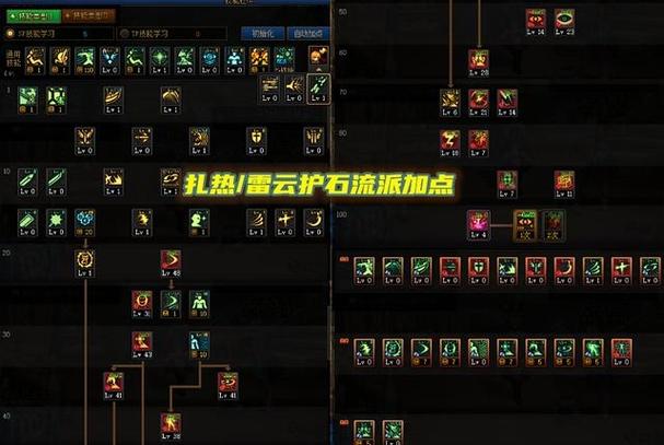 dnf武极90级加点装备90版本武极深度剖析