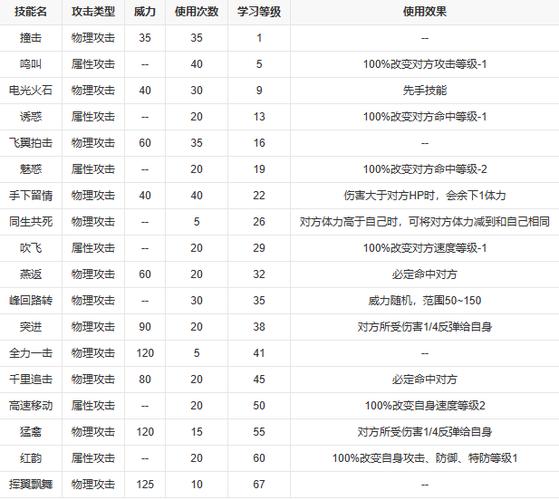 赛尔号融合精灵有哪些先手技能?