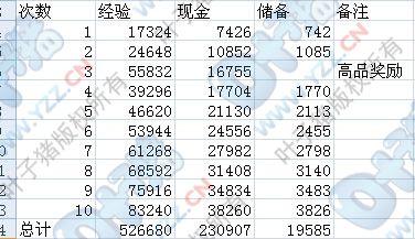 69师门任务,要交什么宠啊?