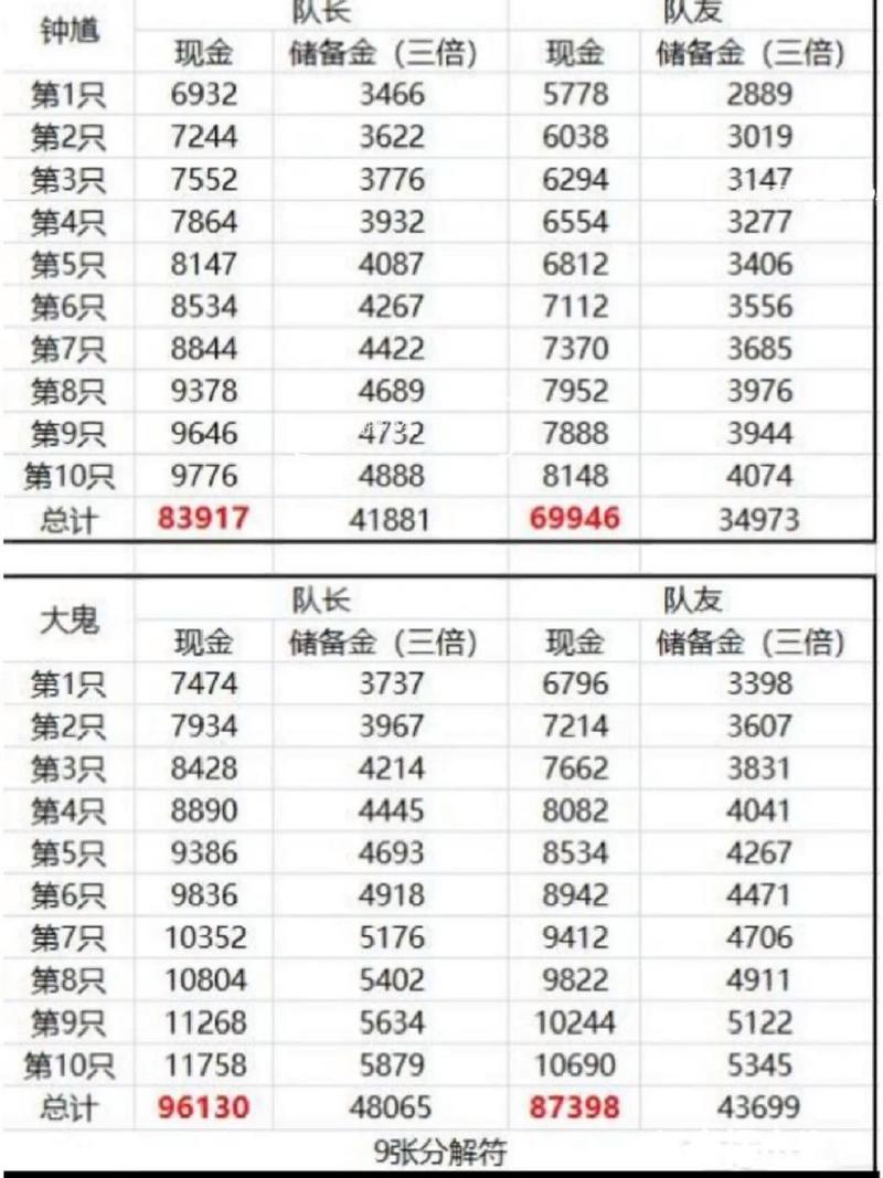 梦幻西游手游攻略_梦幻西游手游小白搬砖攻略详情