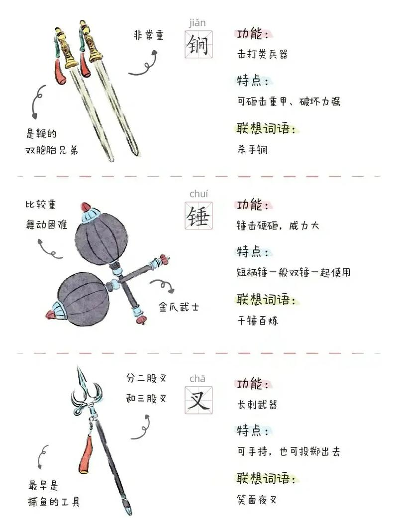 武器使用常识