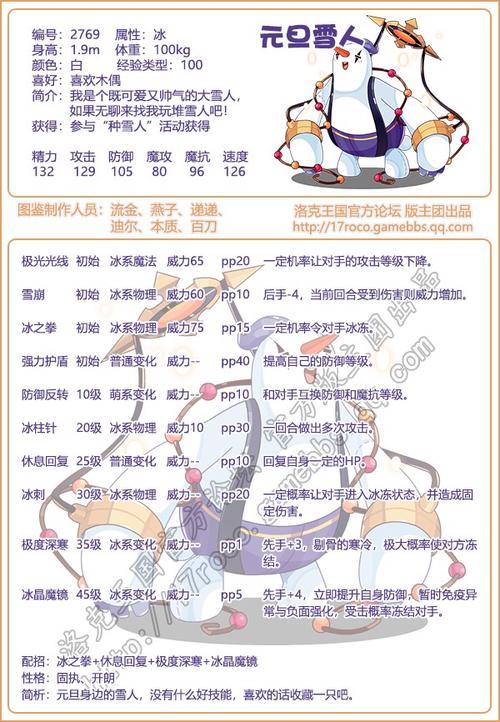 洛克王国人物等级40到100要多久