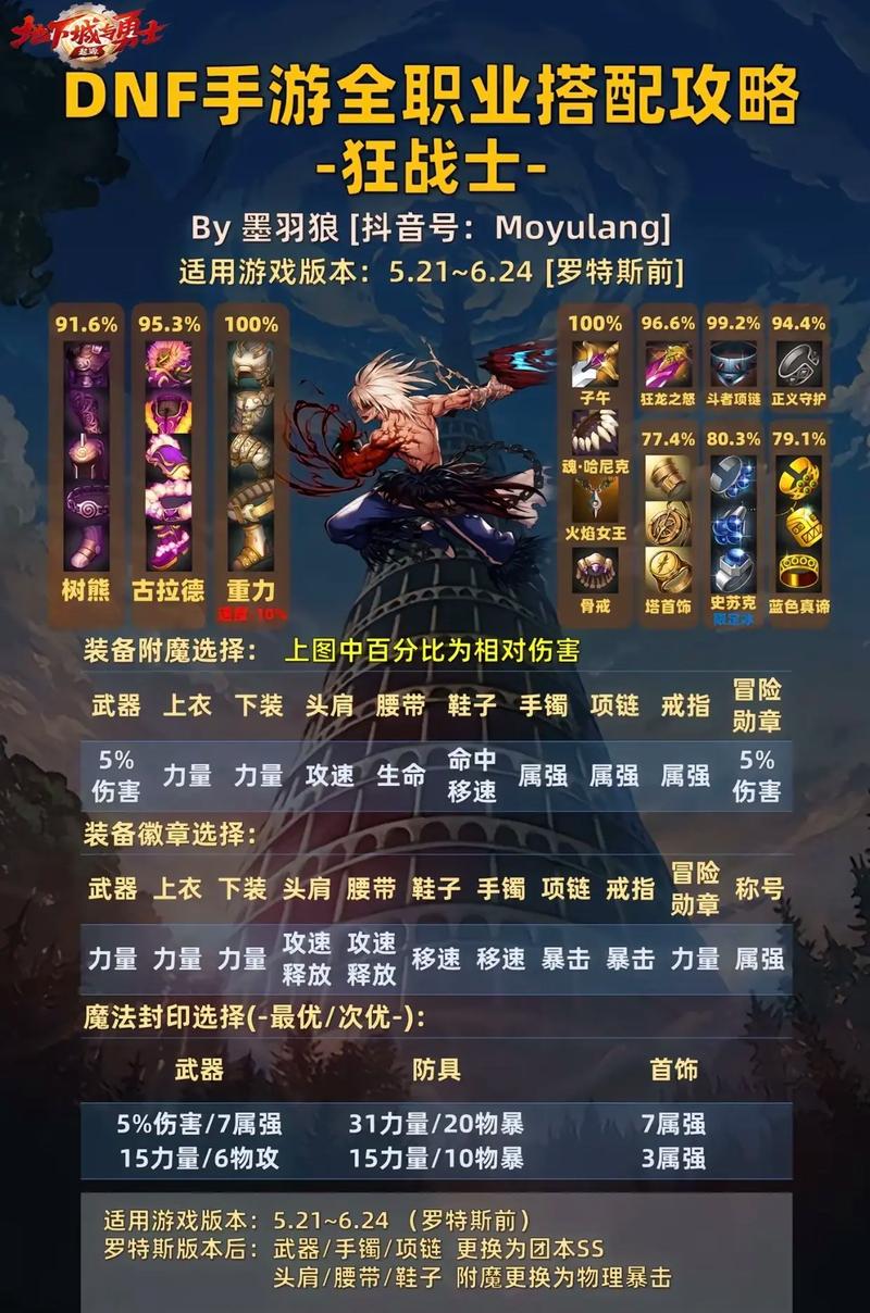 DNF手游魔法师装备怎么选介绍_DNF手游魔法师装备怎么选是什么