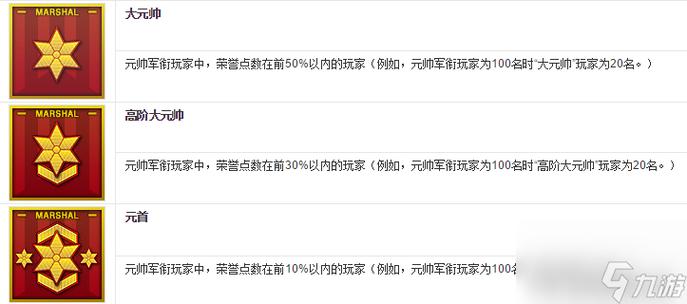 cf信用如何快速提升到4星?