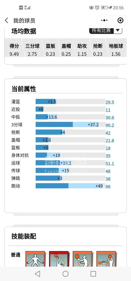 潮人篮球SG威利技能效果介绍