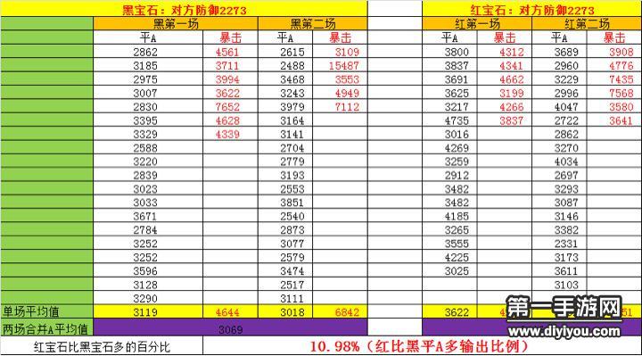 梦幻西游无双版染色系统详解