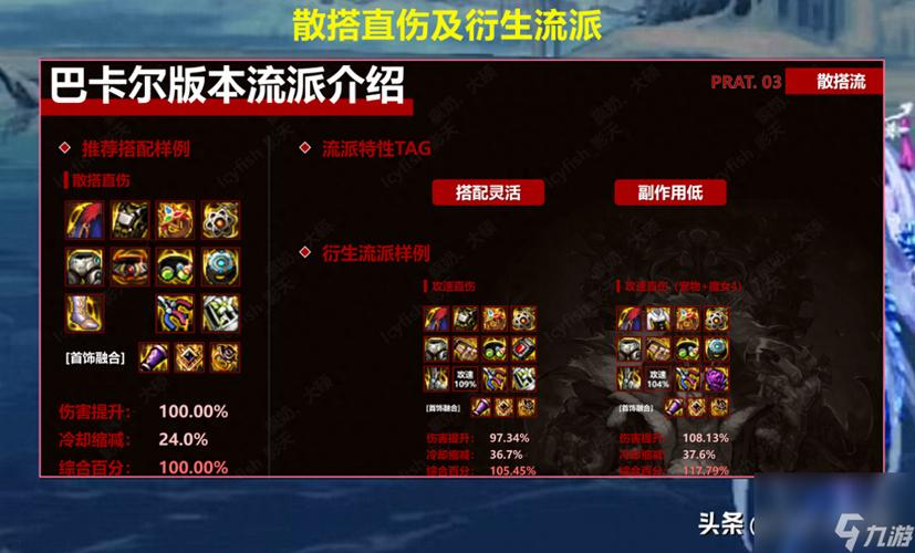 地下城怎么净化装备