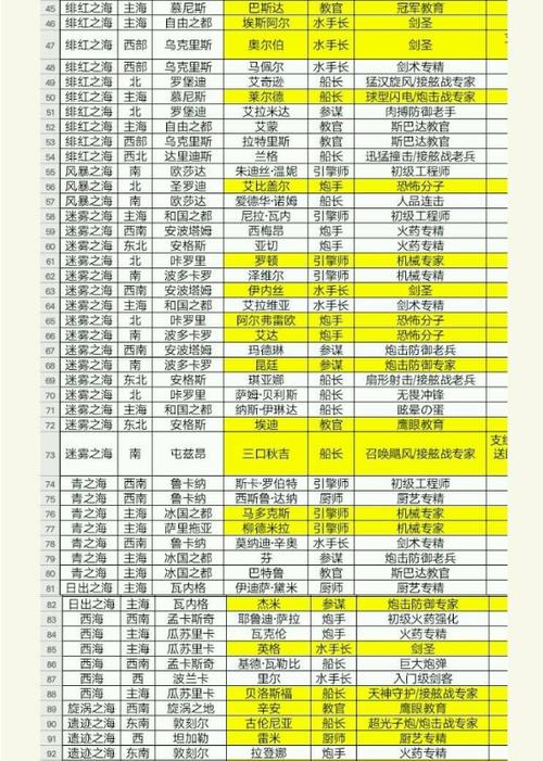 小小航海士水手长位置