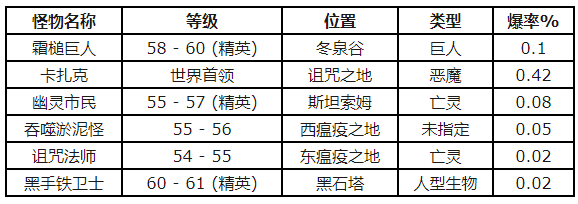 魔兽世界怀旧服炼金配方
