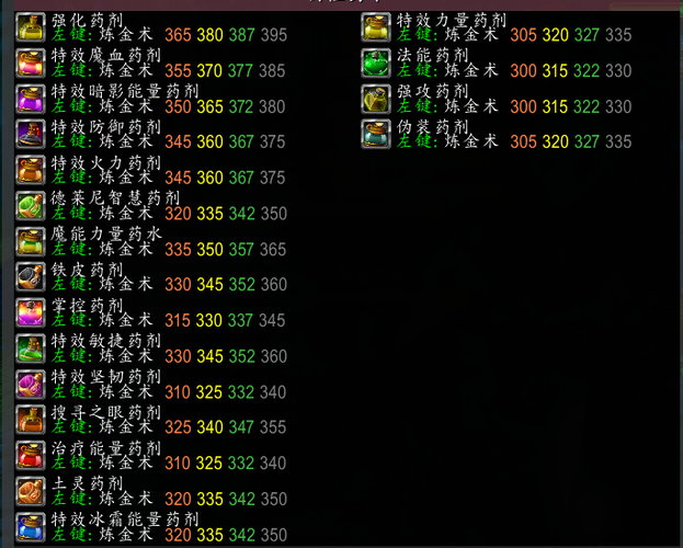 魔兽世界炼金术怎么速成?要花多少G?