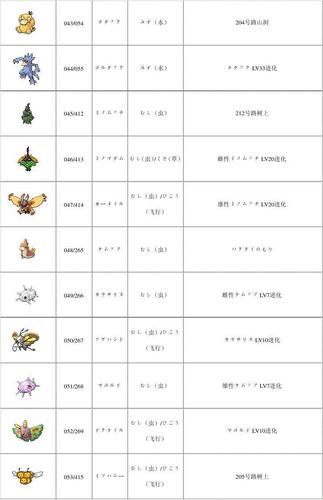 口袋妖怪白金清雾技能在哪里拿到