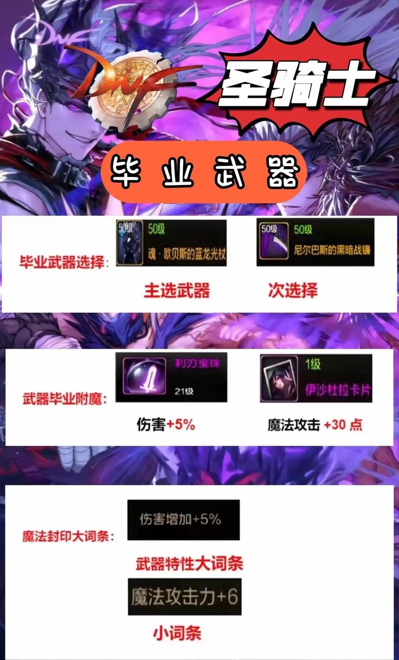 dnf怎么合成传说装备