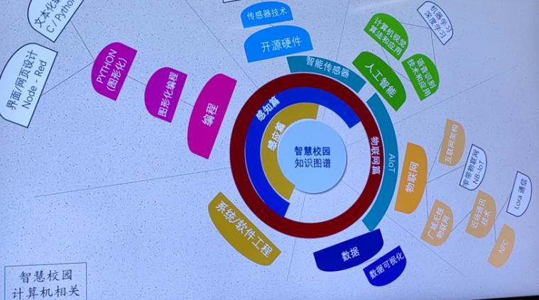 steam课程有哪些