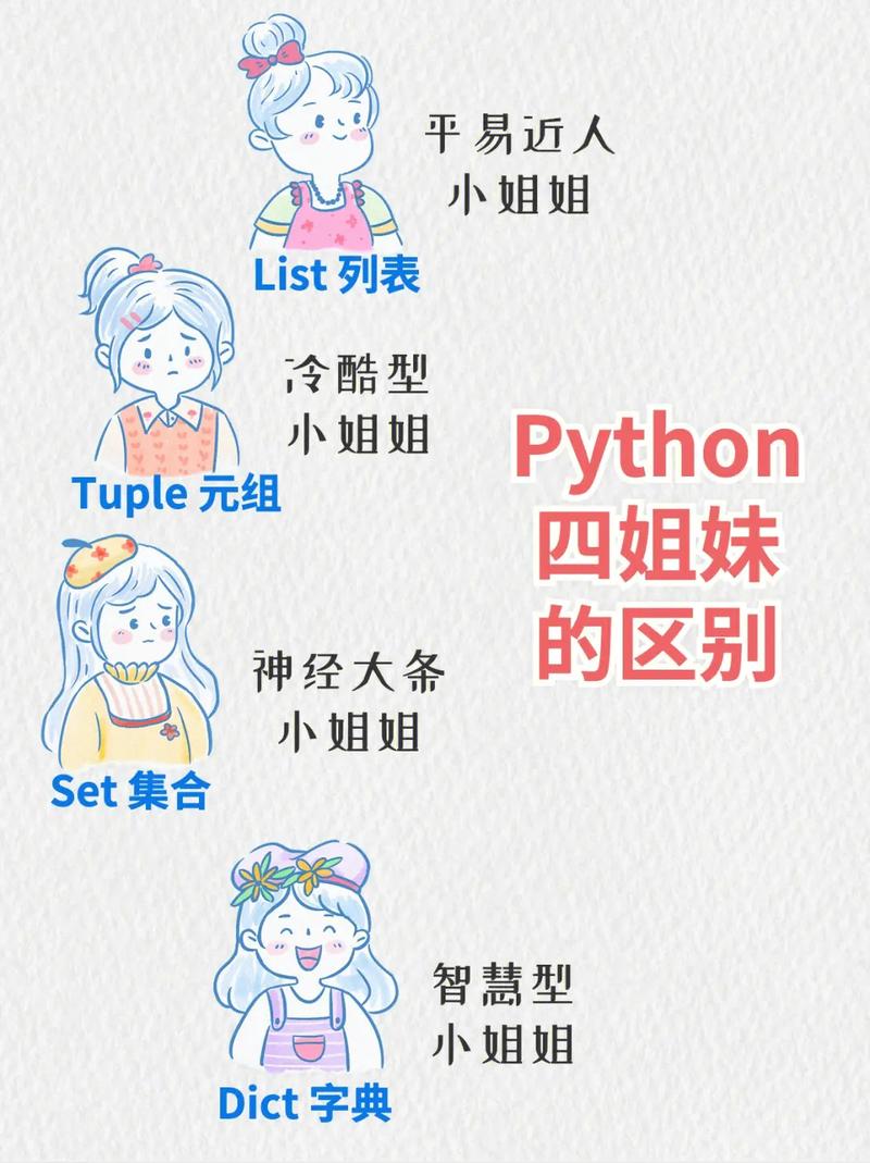 steam编程和python区别
