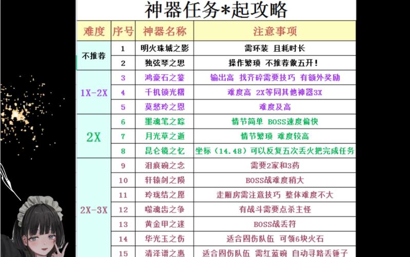 梦幻西游隐藏剧情任务攻略合集(梦幻西游0-85级隐藏任务怎么做)「必看...