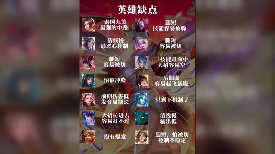 王者荣耀s25战士t0英雄排行有哪些?
