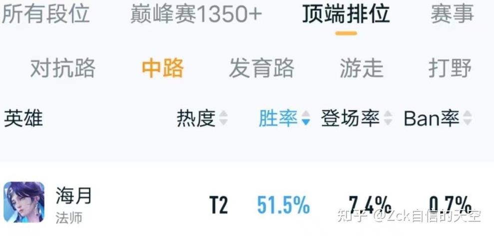 王者荣耀战士天梯排行怎么样-王者荣耀战士英雄T0到T3排行顺序一览