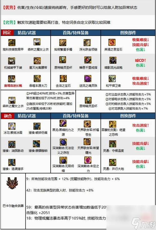 地下城武器技能展示图，地下城武器技能展示图片？