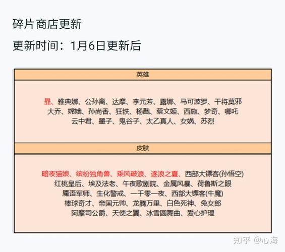 王者荣耀碎片商店多久更新一次