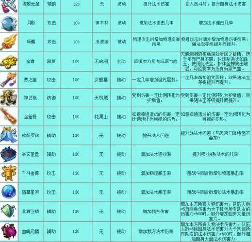 梦幻西游新手入门必看攻略