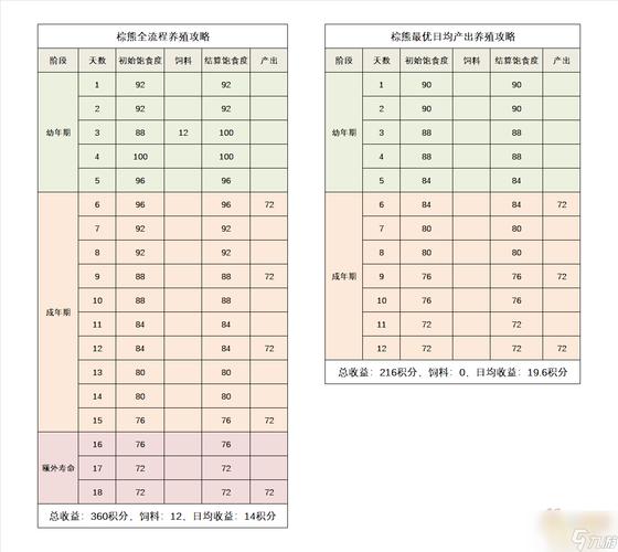 怎么养萌宠梦幻西游手游牧场系统玩法攻略