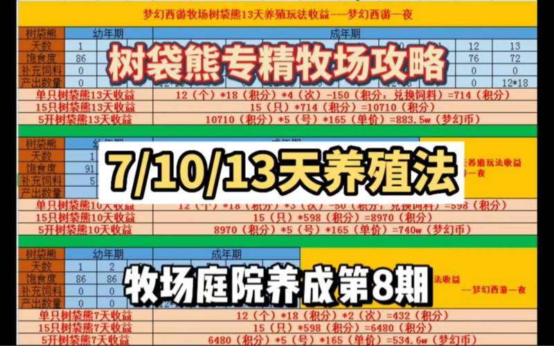 梦幻西游新手牧场养殖攻略