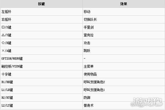 火影忍者小斗士2.4谁会补丁人物的出招表,麻烦打下,都没人打,看谁是第...