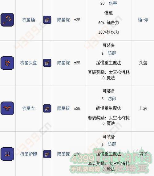 泰拉瑞亚陨石用什么镐挖-陨石挖掘攻略