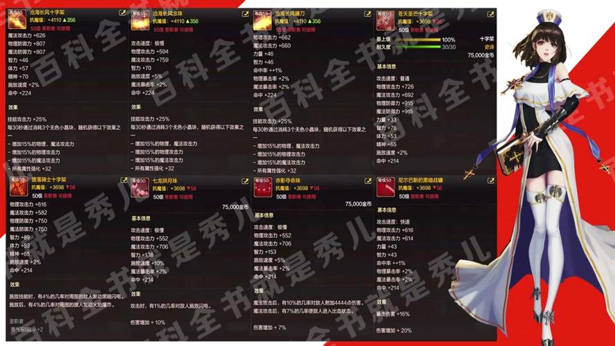 dnf110级奶妈毕业装备-dnf110级版本奶妈毕业装备搭配推荐